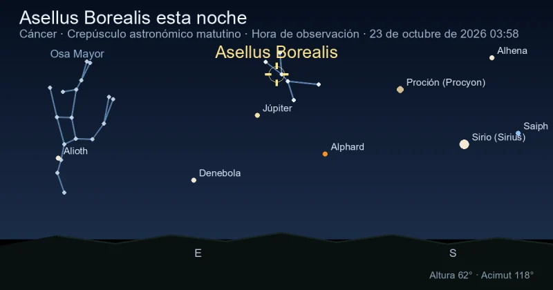 Asellus Borealis esta noche