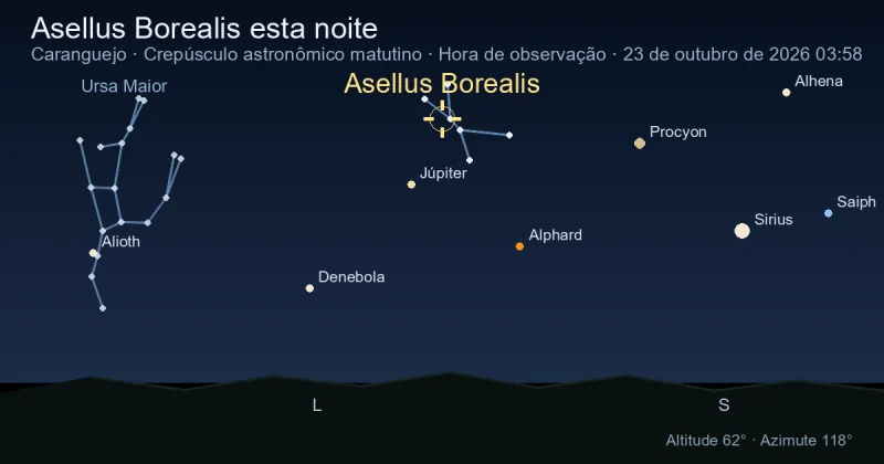 Asellus Borealis esta noite