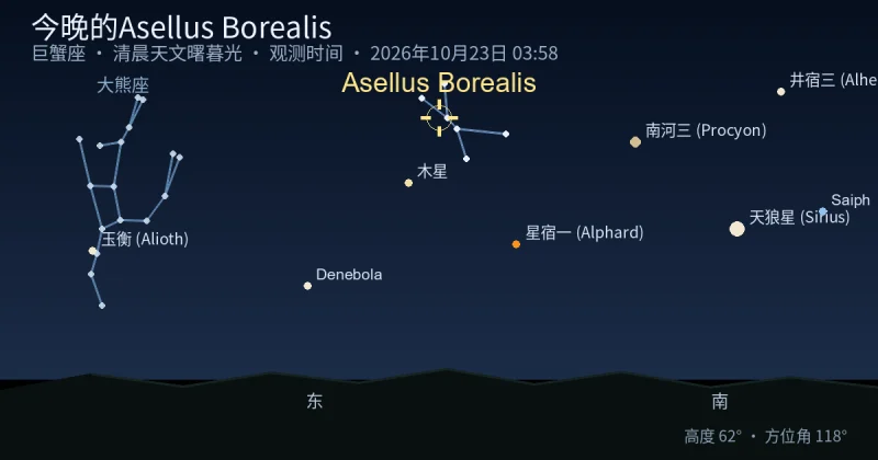 今晚的Asellus Borealis
