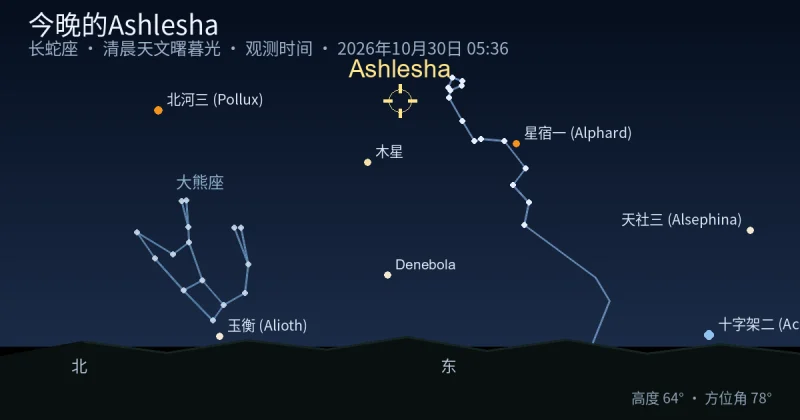 今晚的Ashlesha