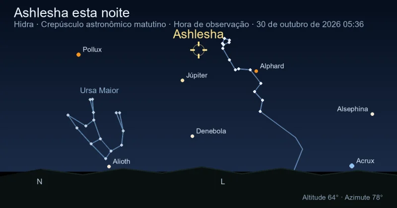 Ashlesha esta noite