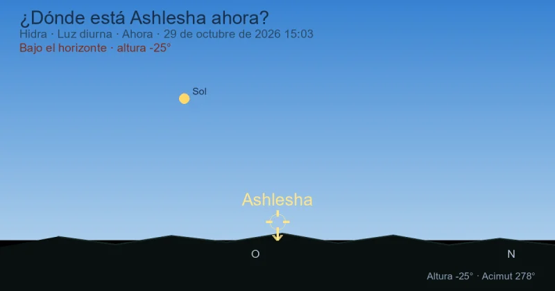 ¿Dónde está Ashlesha ahora?