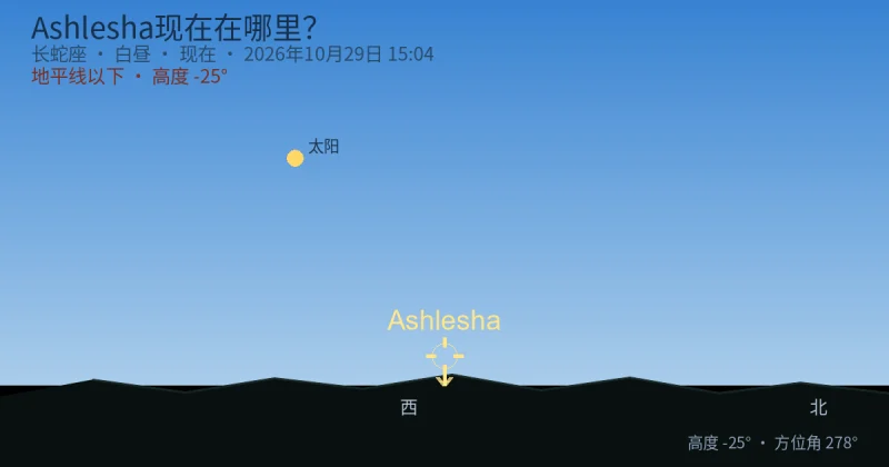 Ashlesha现在在哪里？