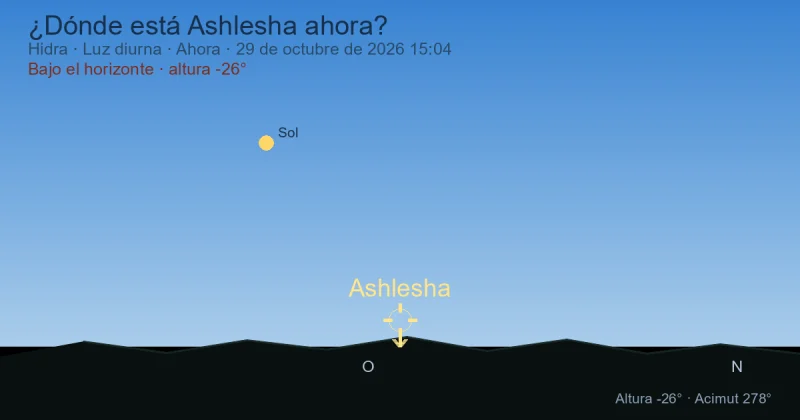 ¿Dónde está Ashlesha ahora?