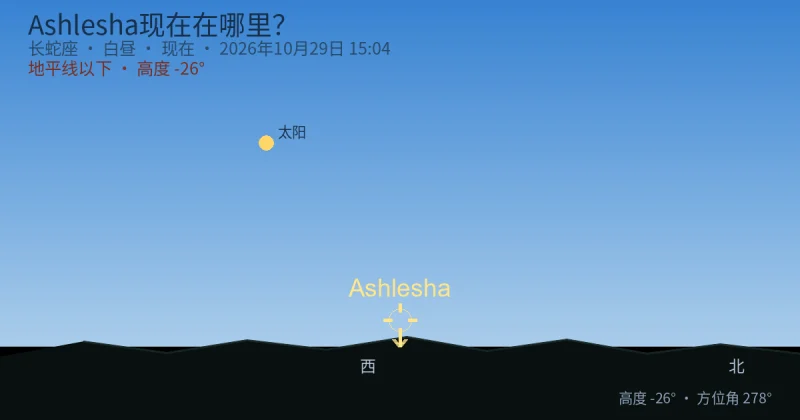 Ashlesha现在在哪里?