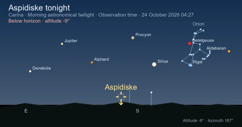 Aspidiske tonight