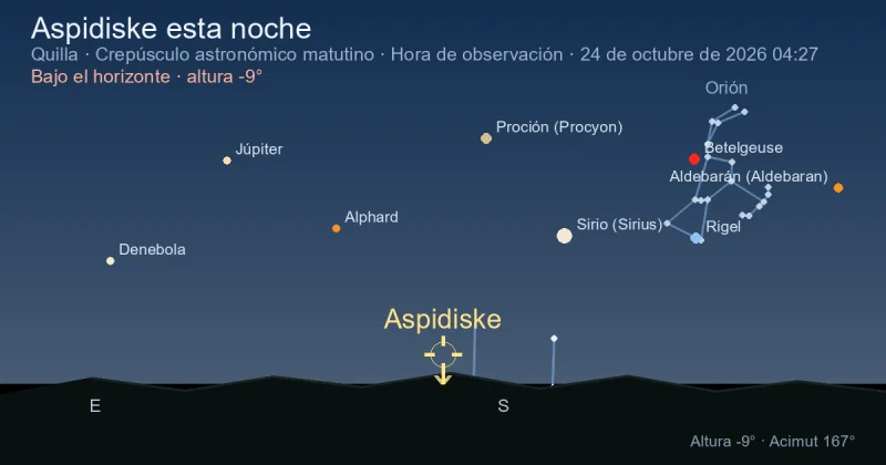 Aspidiske esta noche