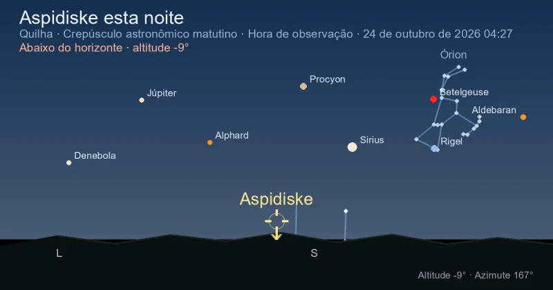 Aspidiske esta noite
