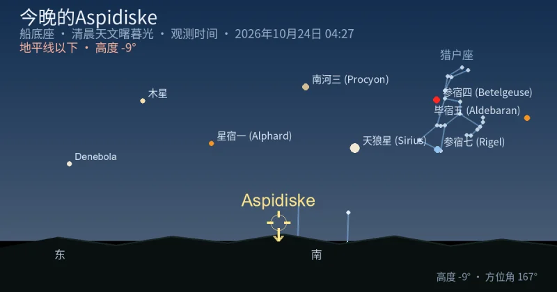 今晚的Aspidiske