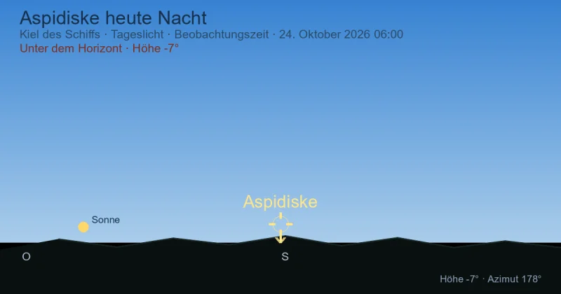 Aspidiske heute Nacht