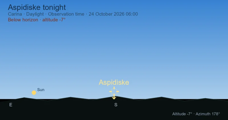 Aspidiske tonight