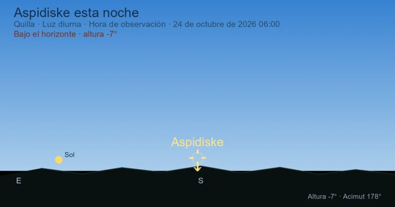 Aspidiske esta noche