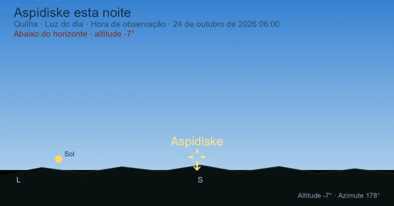 Aspidiske esta noite