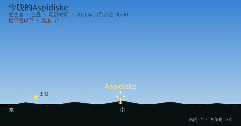 今晚的Aspidiske