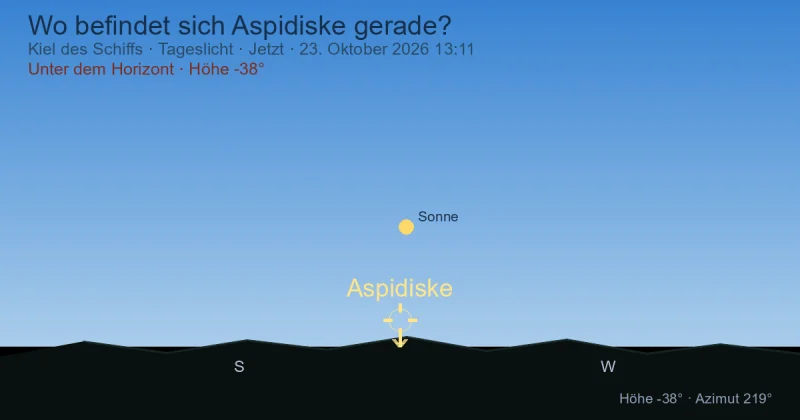Wo befindet sich Aspidiske gerade?