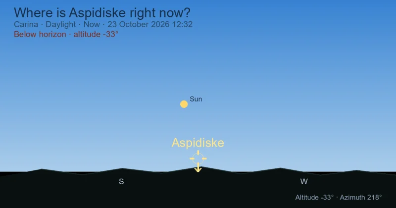 Where is Aspidiske right now?