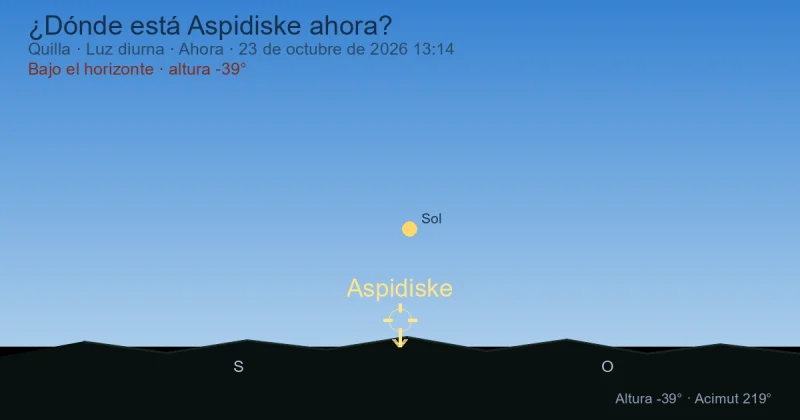 ¿Dónde está Aspidiske ahora?