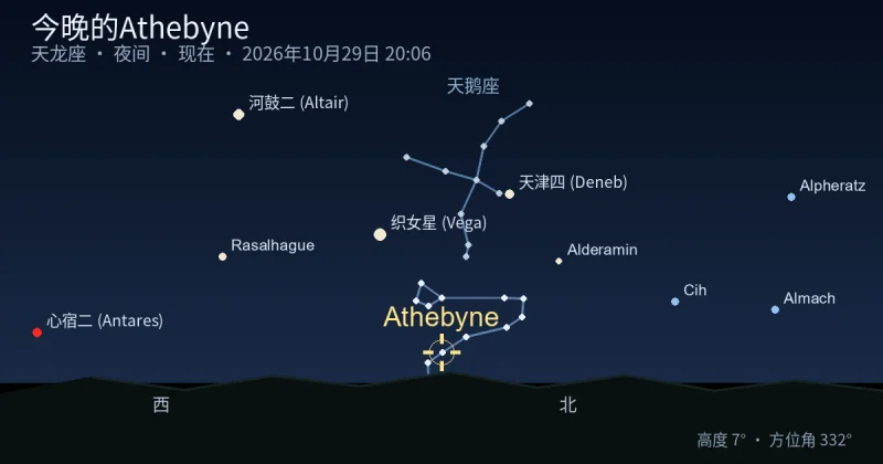 今晚的Athebyne