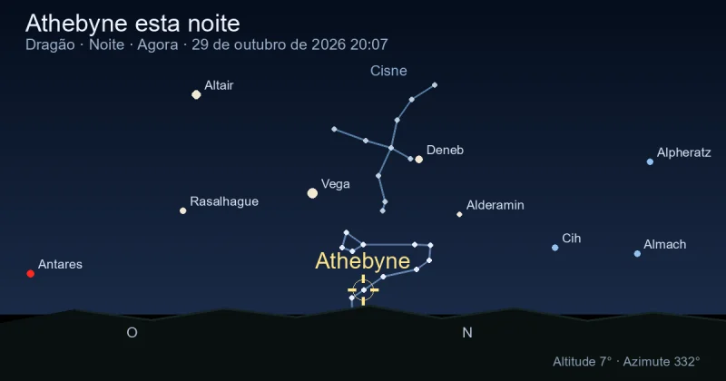 Athebyne esta noite