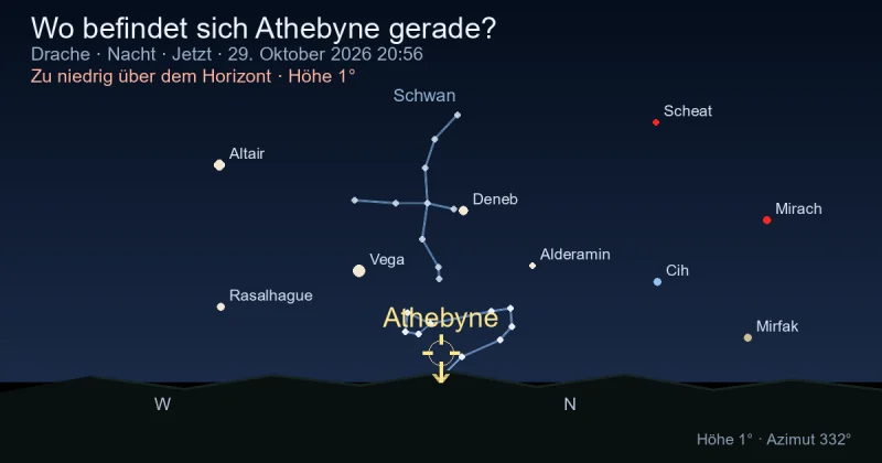 Wo befindet sich Athebyne gerade?