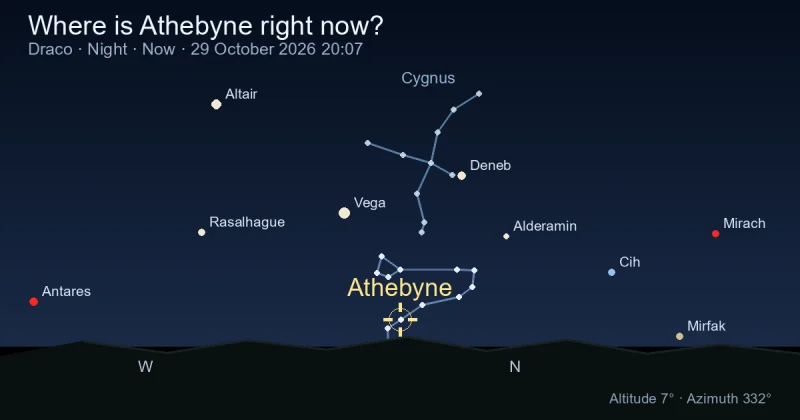 Where is Athebyne right now?
