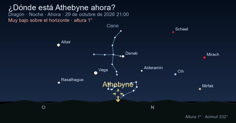 ¿Dónde está Athebyne ahora?