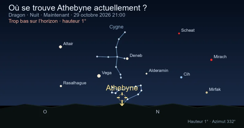 Où se trouve Athebyne actuellement ?