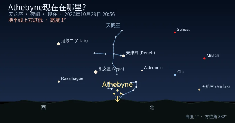 Athebyne现在在哪里？