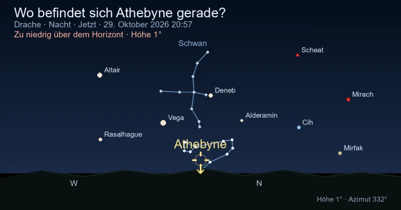 Wo befindet sich Athebyne gerade?