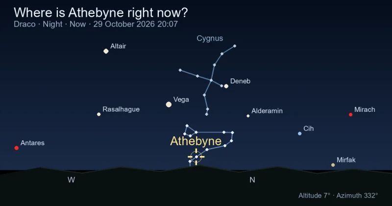 Where is Athebyne right now?