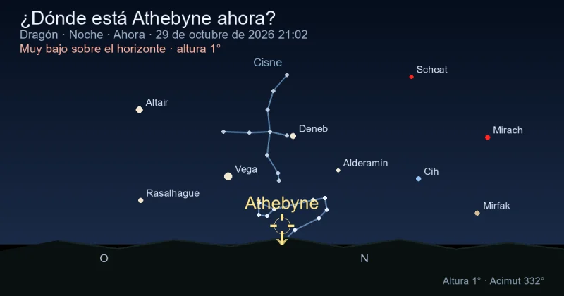 ¿Dónde está Athebyne ahora?