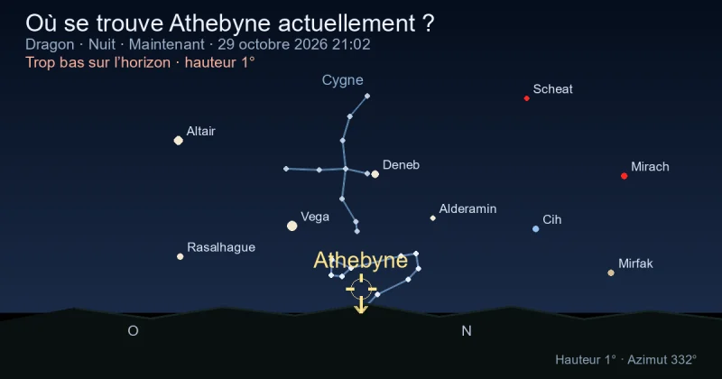 Où se trouve Athebyne actuellement ?