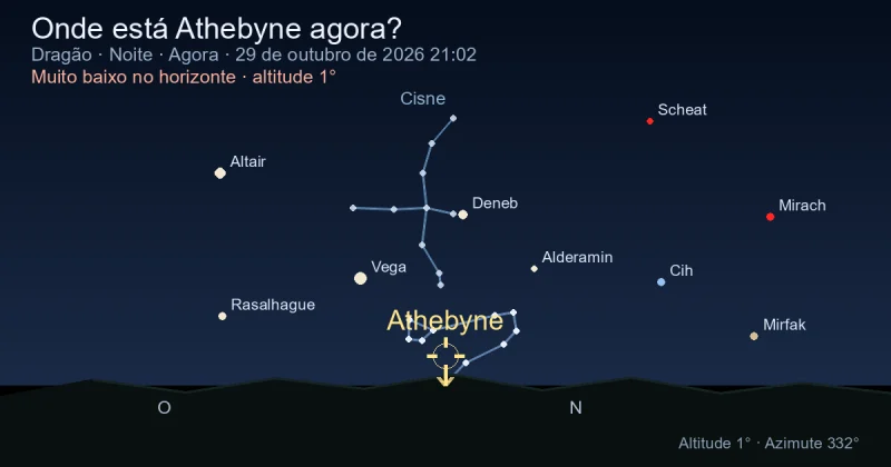 Onde está Athebyne agora?