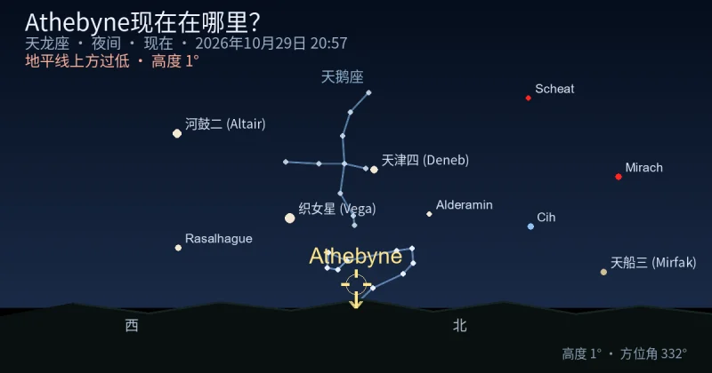 Athebyne现在在哪里?