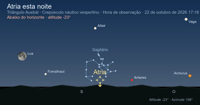 Atria esta noite