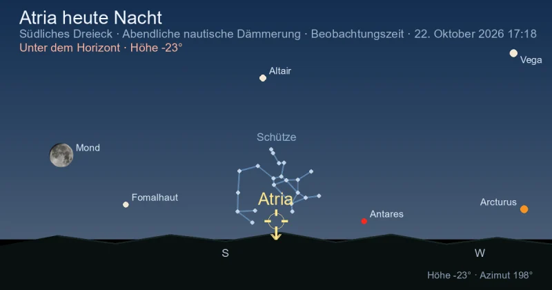 Atria heute Nacht
