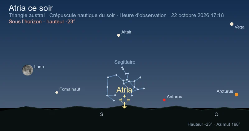 Atria ce soir