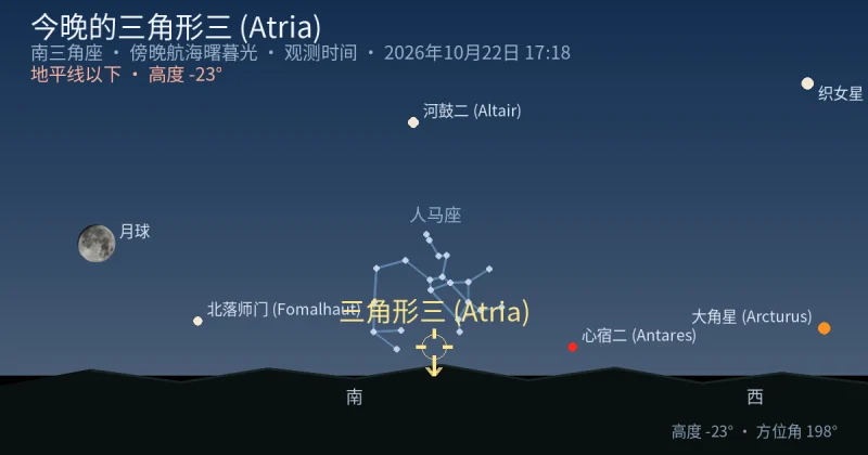 今晚的三角形三 (Atria)