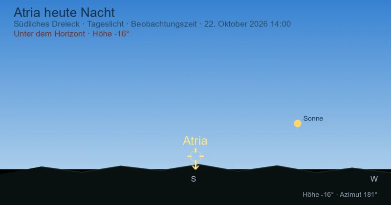 Atria heute Nacht