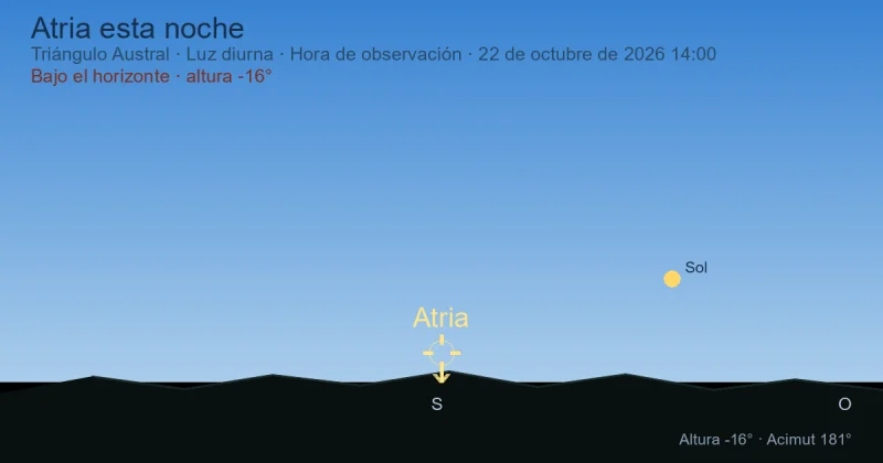 Atria esta noche