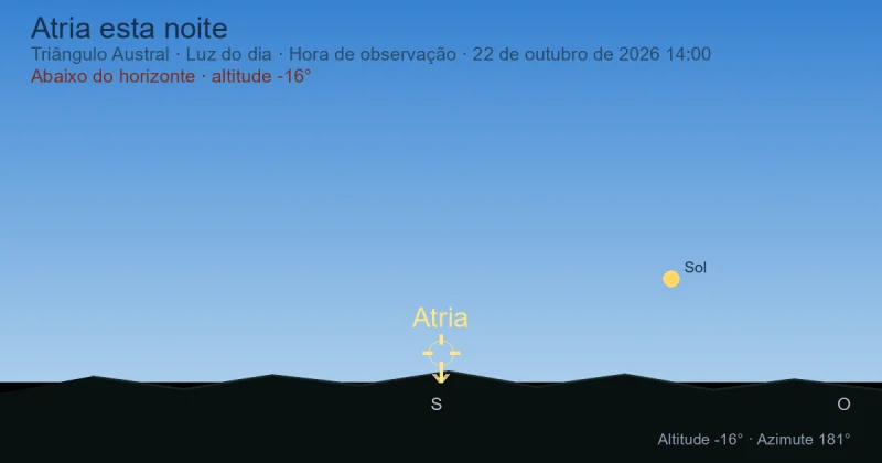 Atria esta noite