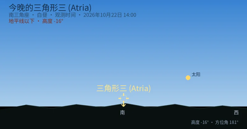 今晚的三角形三 (Atria)