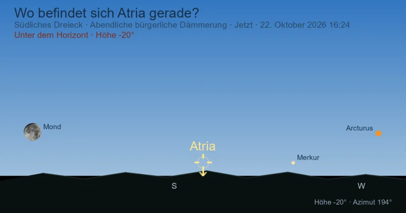 Wo befindet sich Atria gerade?