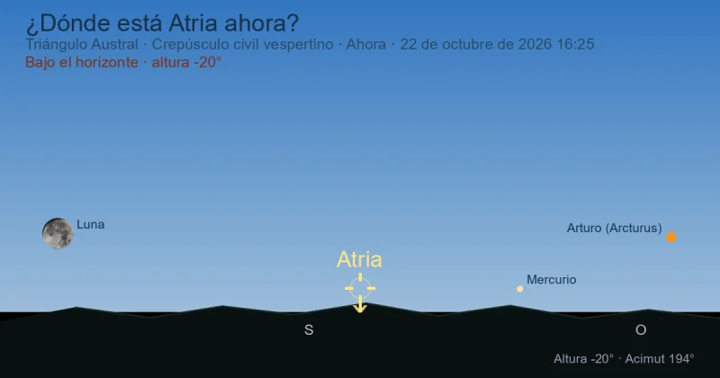¿Dónde está Atria ahora?