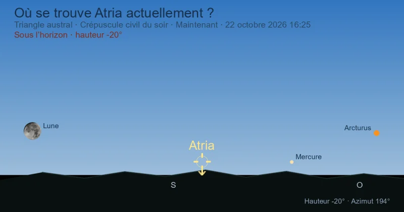 Où se trouve Atria actuellement ?