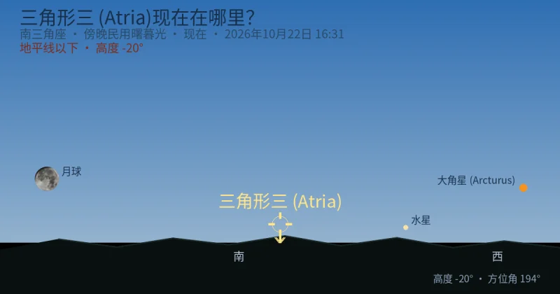 三角形三 (Atria)现在在哪里？