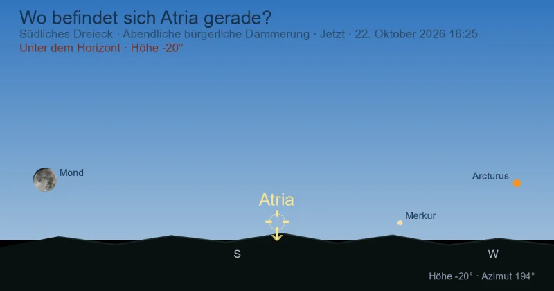 Wo befindet sich Atria gerade?