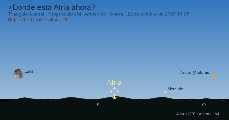 ¿Dónde está Atria ahora?
