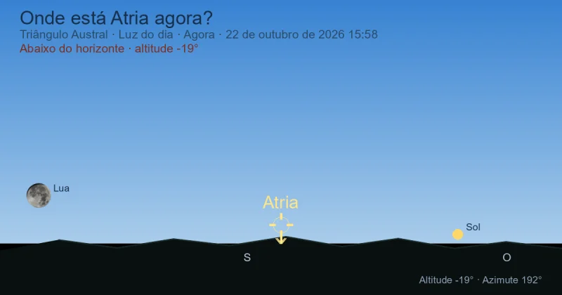 Onde está Atria agora?