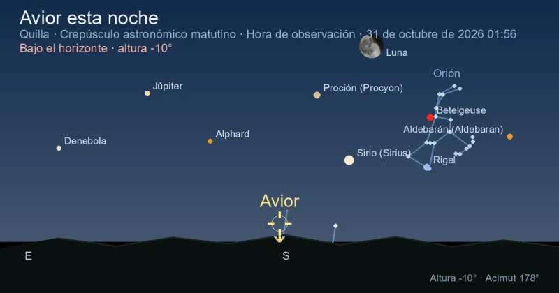Avior esta noche
